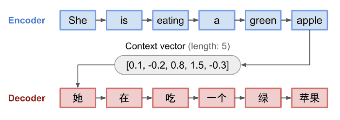 fig.3