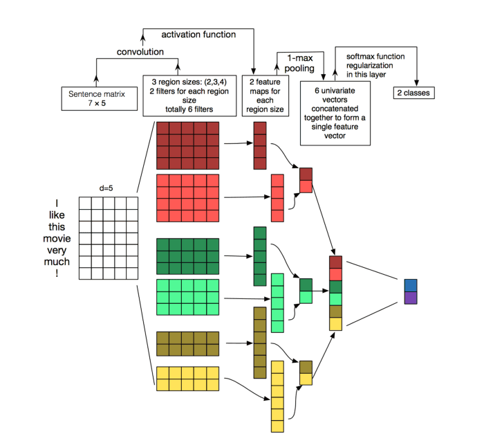 fig.2